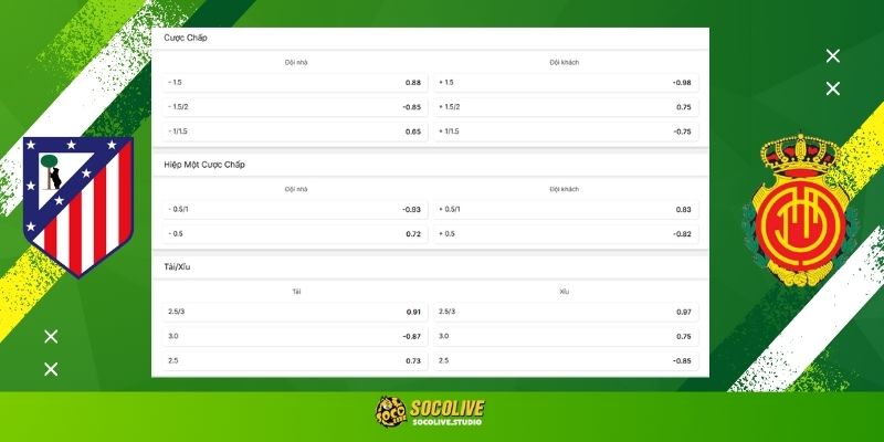 Soi kèo Atlético de Madrid vs Mallorca hôm nay: Bảng tỷ lệ kèo nhà cái và dự đoán tỷ số chuẩn xác từ chuyên gia Socolive 