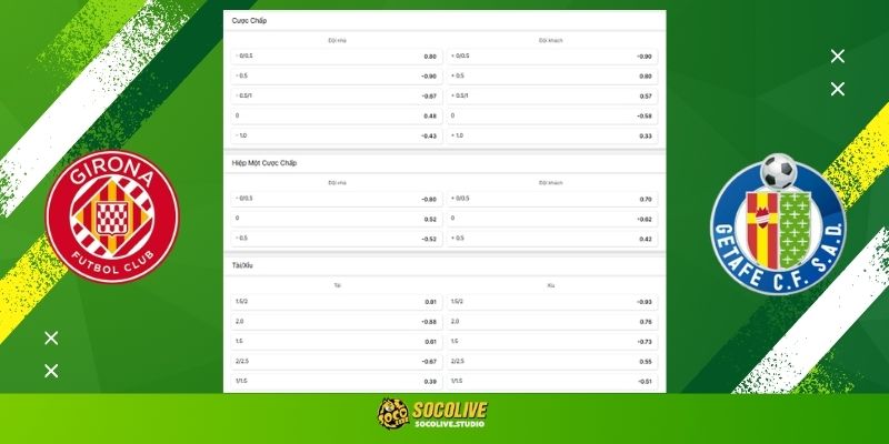 Soi kèo Girona vs Getafe hôm nay: Bảng tỷ lệ kèo nhà cái và dự đoán tỷ số chuẩn xác từ chuyên gia Socolive